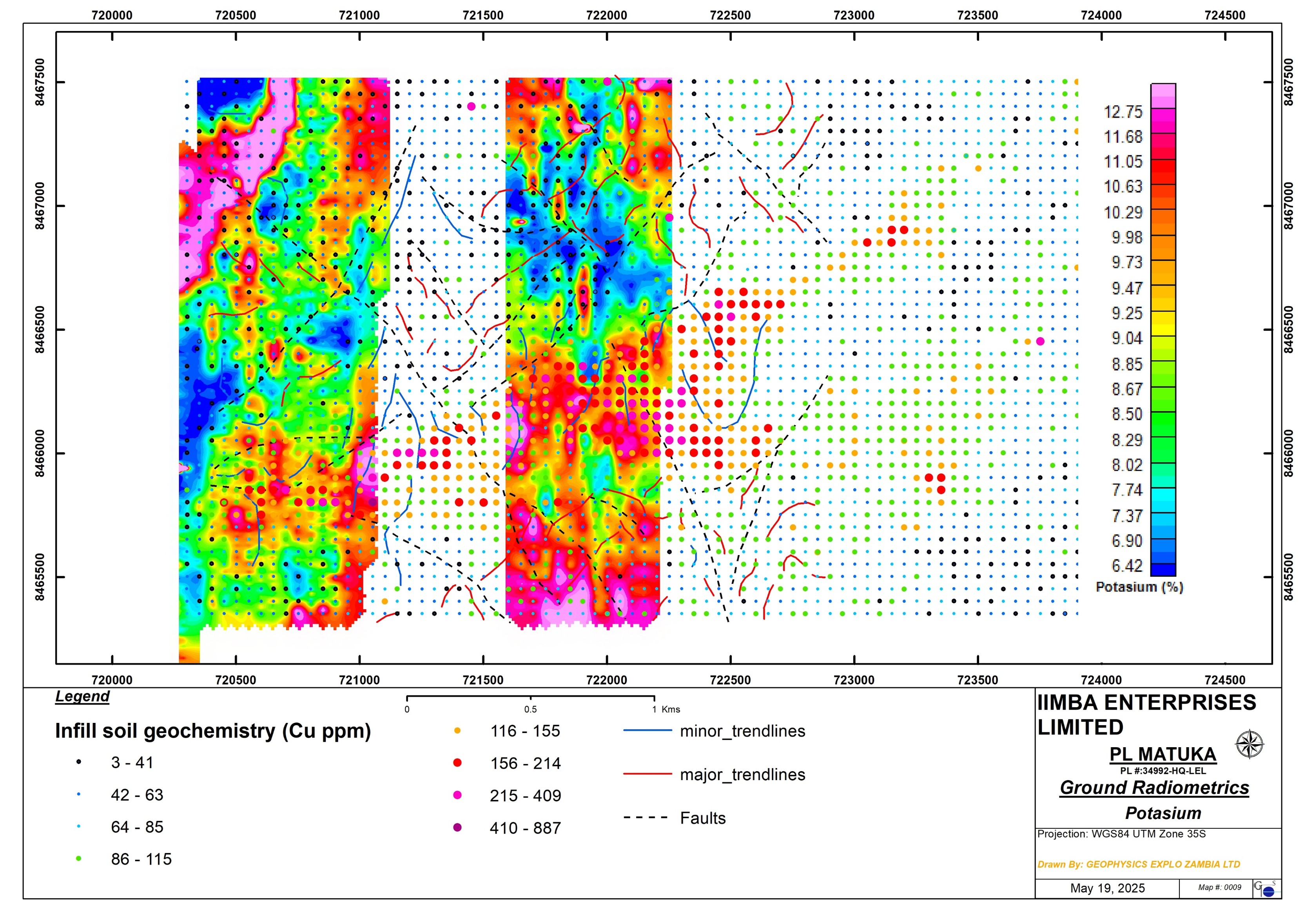 Radiometrics